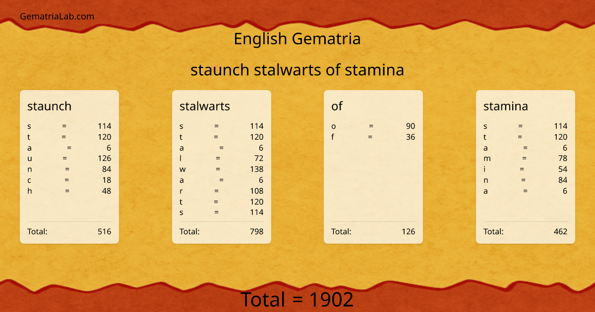 staunch stalwarts of stamina in english Gematria